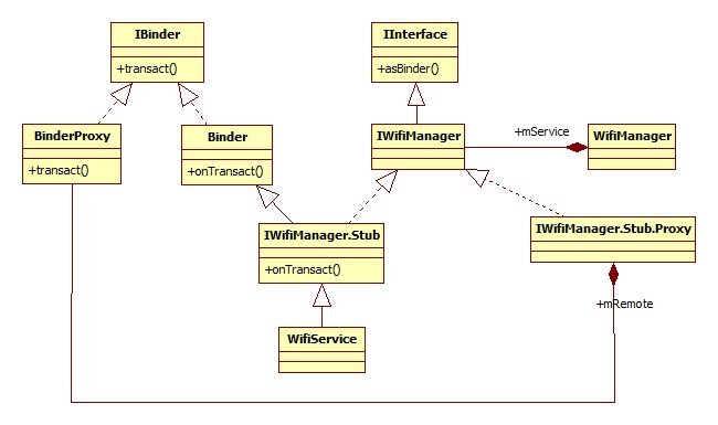 android10 wifi android10 wifi架构_java_03