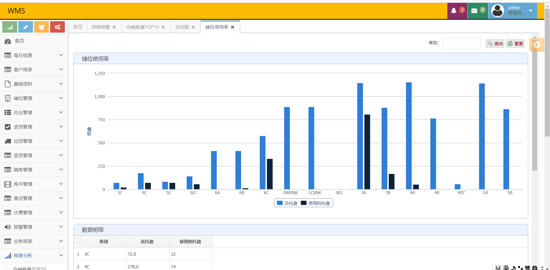 androidstudio仓库管理系统 安卓仓库管理系统_管理系统_02