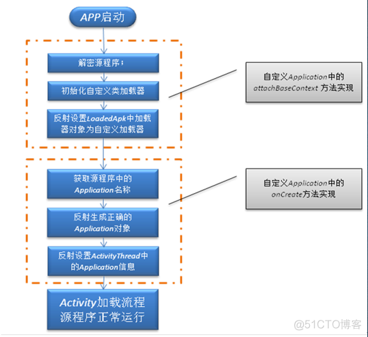 androidstudio加壳 android 加壳原理_androidstudio加壳