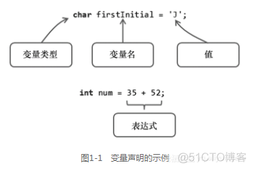 androidu游戏开发 android游戏开发详解_移动开发