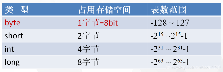 java的double是什么意思 java中double是什么数据类型_java的double是什么意思_02