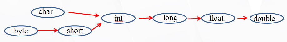 java的double是什么意思 java中double是什么数据类型_Java_04