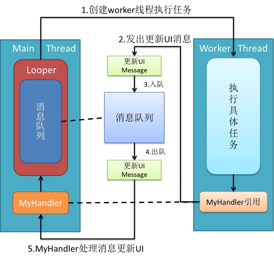 android与ios的历史 android对比ios_Android