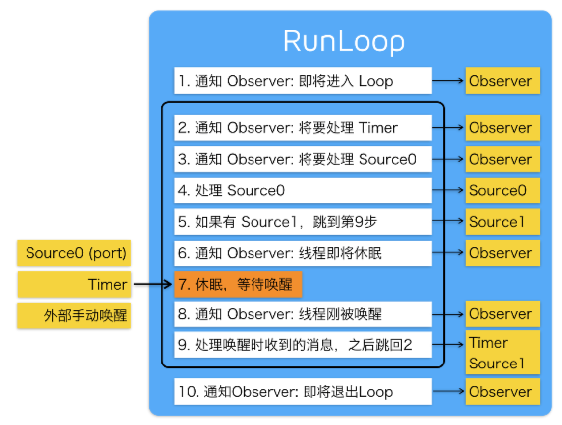 android与ios的历史 android对比ios_android_02