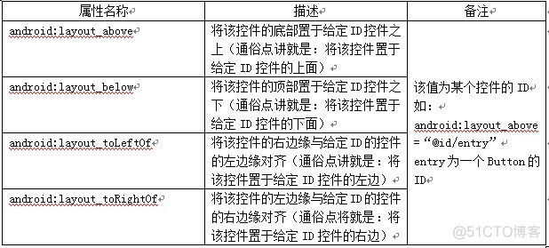 android两个item重叠时点击 android 相对布局重叠_控件