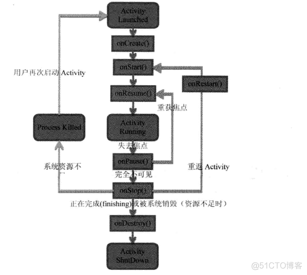 android中asm解析注解 安卓ams详解_android_05