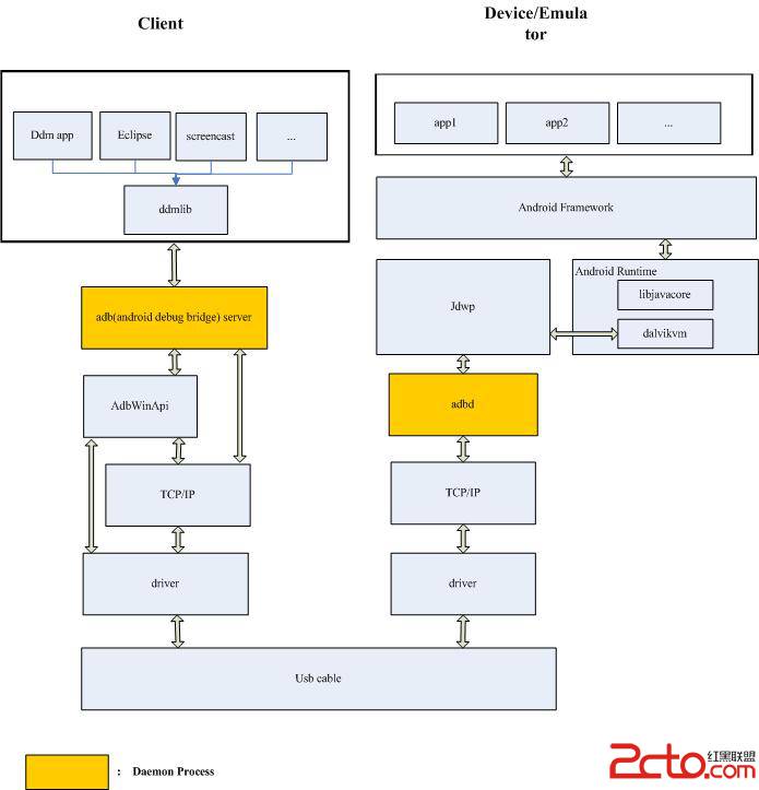 android中终止调试 android调试原理_python_02