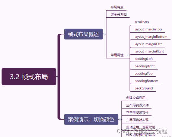 android中设置两个Dialog层级 android层叠布局_android studio