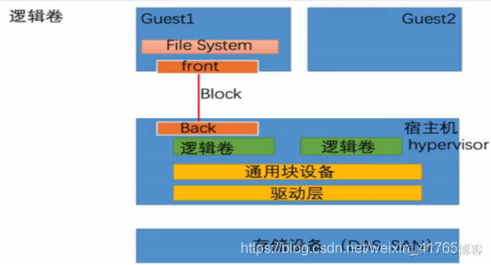 虚拟化存储的使用 存储虚拟化方案_文件系统