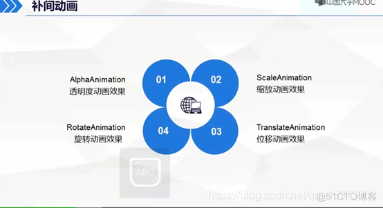 android丢帧检测 安卓实时补帧_android丢帧检测