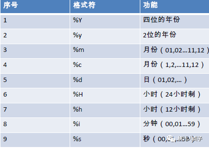 mysql 存储换行符 mysql数据换行_mysql日期格式化_17