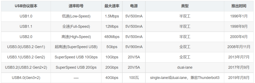 android充电口 安卓充电口名称_android充电口_04