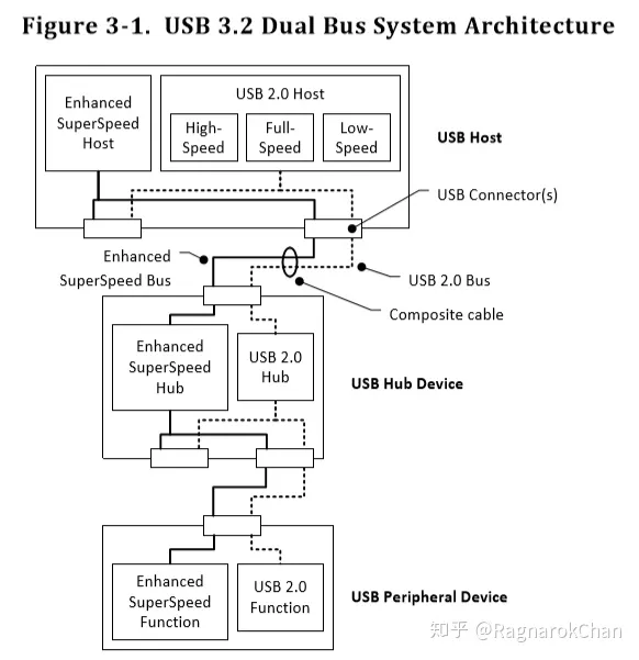 android充电口 安卓充电口名称_android充电口_18