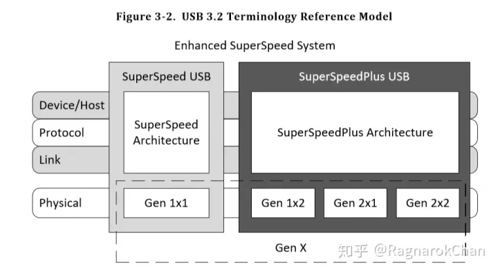 android充电口 安卓充电口名称_技术文档_20