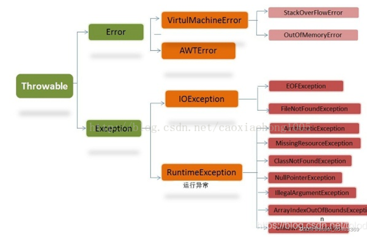 android全局异常处理 全局异常处理注解_spring