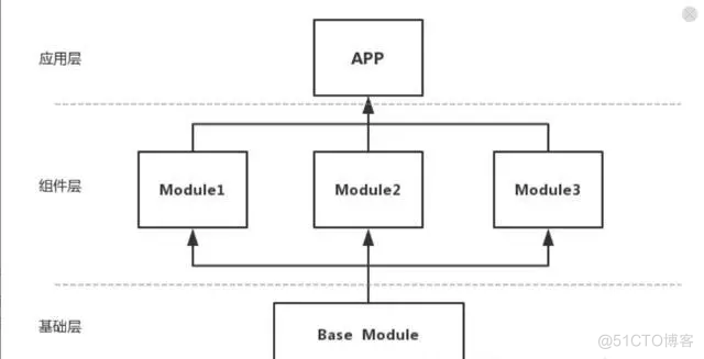 android入门方向 android开发方向_移动开发_02