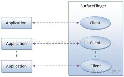 android双缓冲截图 android双缓冲和三缓冲_双缓冲_04