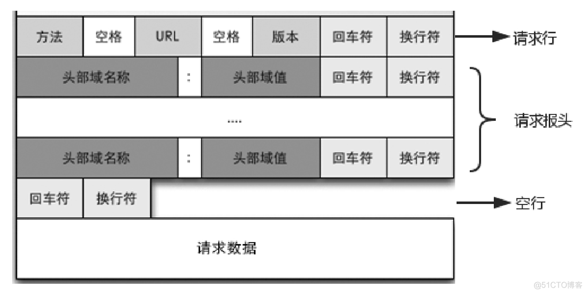 android同意条款 android 协议_android同意条款_03