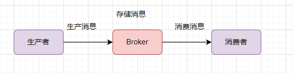 android同步消息队列 消息队列同步返回_持久化_02