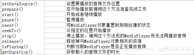 android听音频文件 安卓播放音频_xml