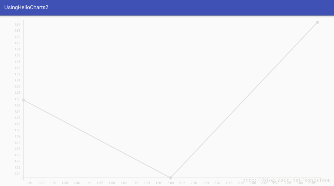 android图表控件列表 android 图表库_HelloCharts_08