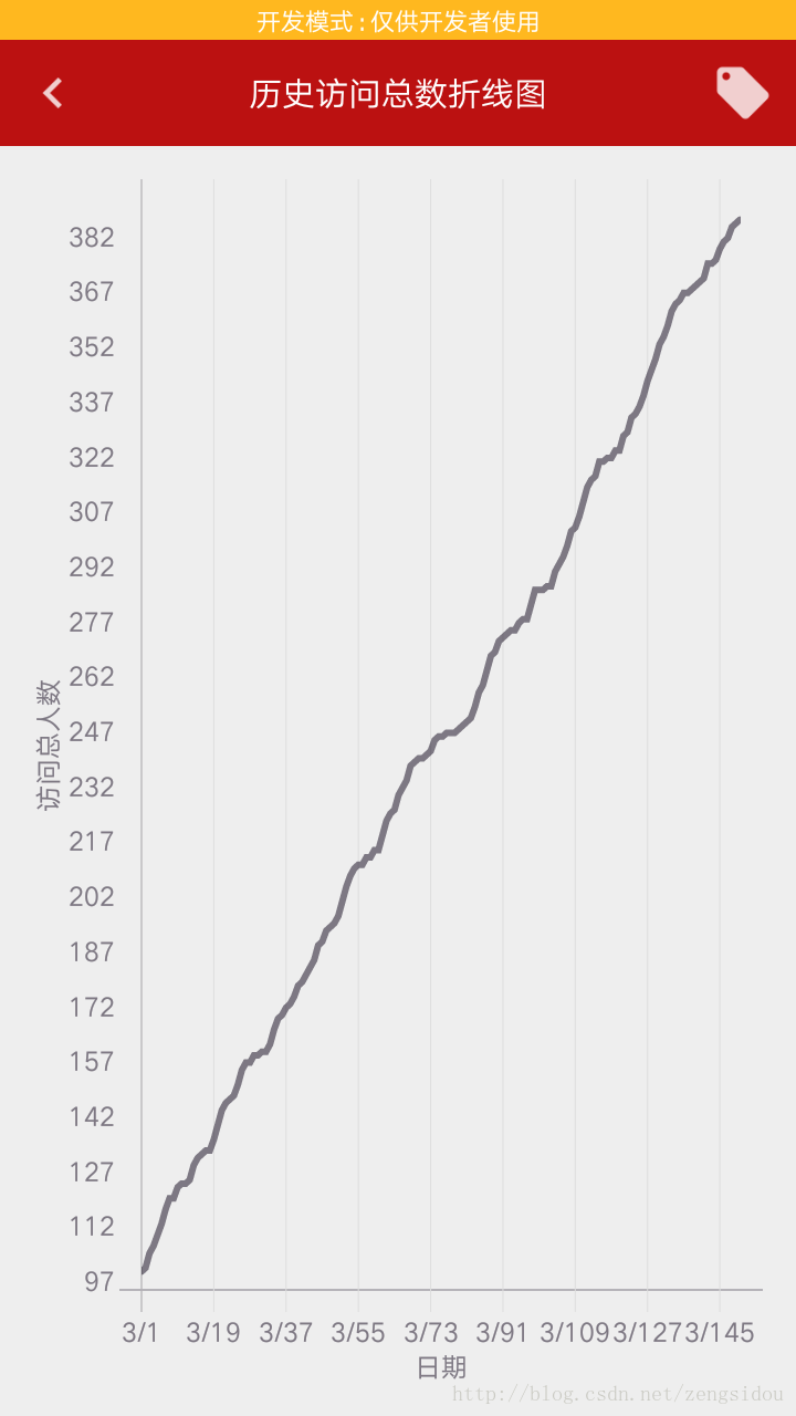 android图表控件列表 android 图表库_HelloCharts_13