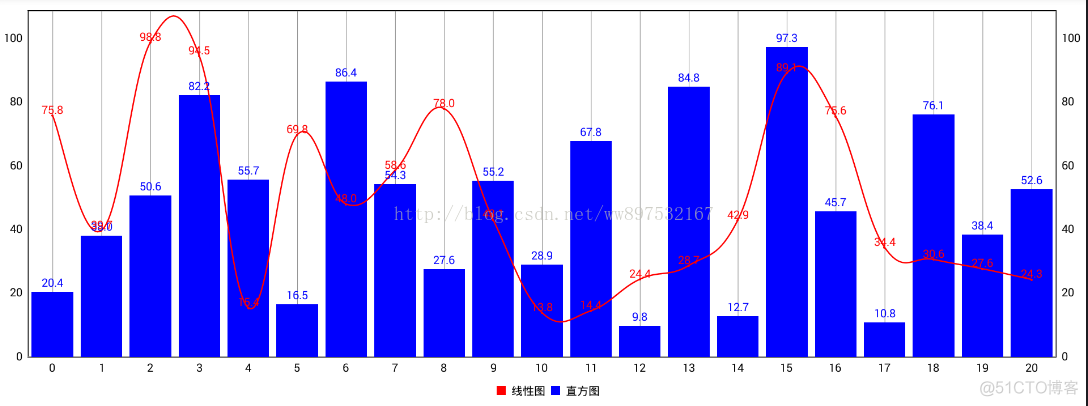 android图表用什么控件 android chart控件_Android