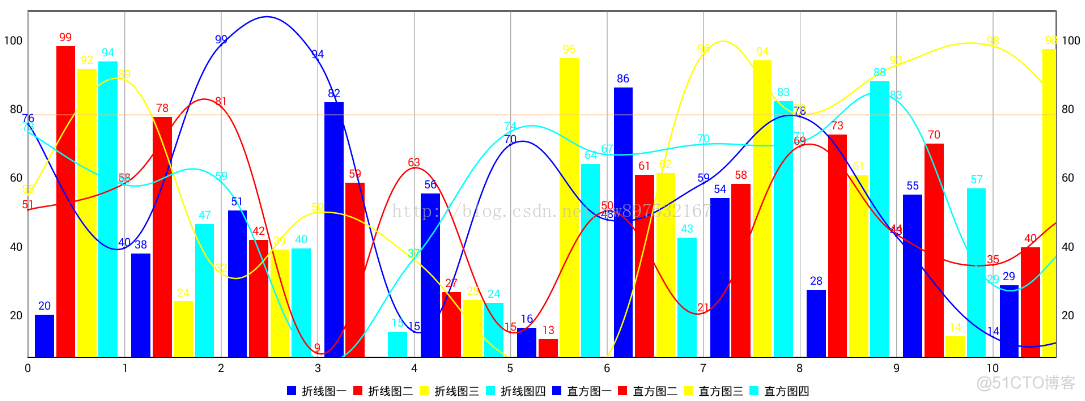 android图表用什么控件 android chart控件_Android_03