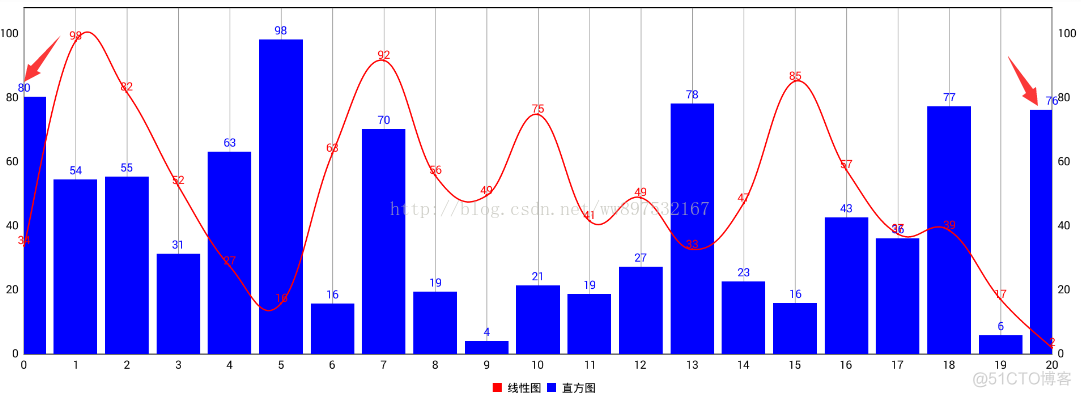 android图表用什么控件 android chart控件_柱状图_04