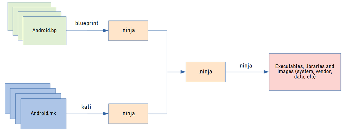 android和linux的最大区别是 android与linux系统区别_linux_04