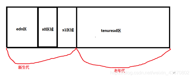 android堆和栈 堆和栈和方法区_Java_03