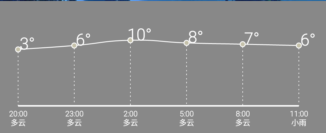 android天气温度折线图 天气预报温度曲线_图表