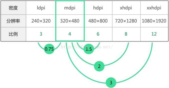 android屏幕宽高比 安卓屏幕大小_界面_04