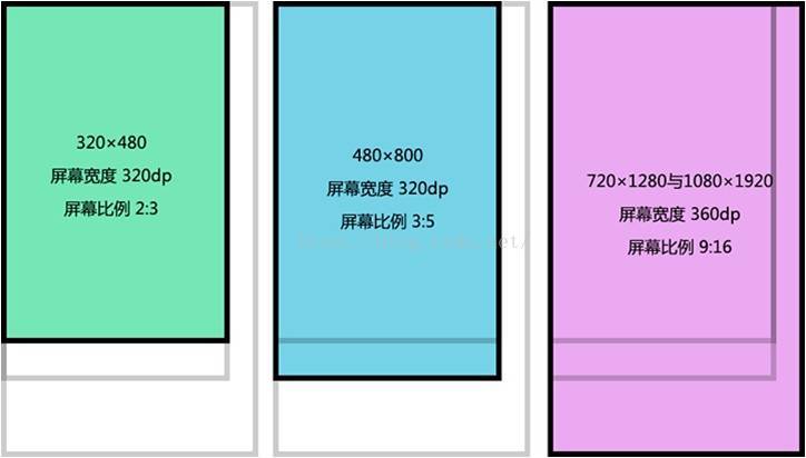 android屏幕宽高比 安卓屏幕大小_界面_06