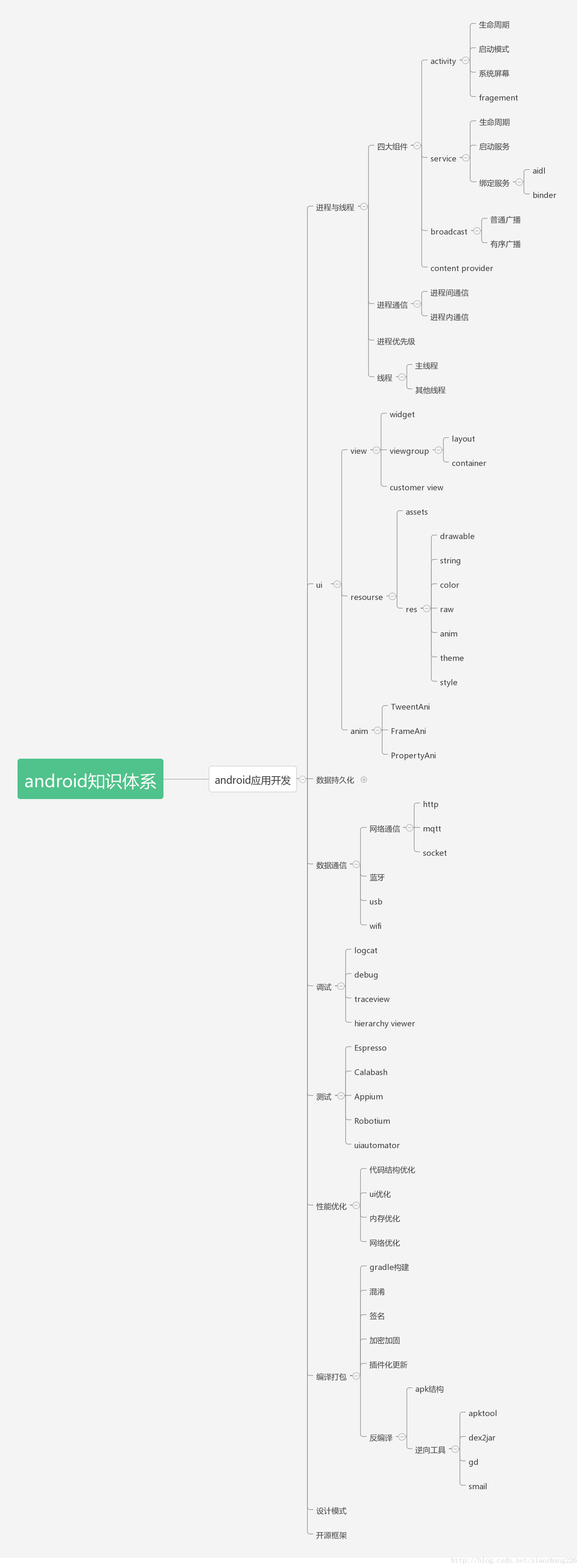 android应用开发 ndk android应用开发心得体会_android应用开发