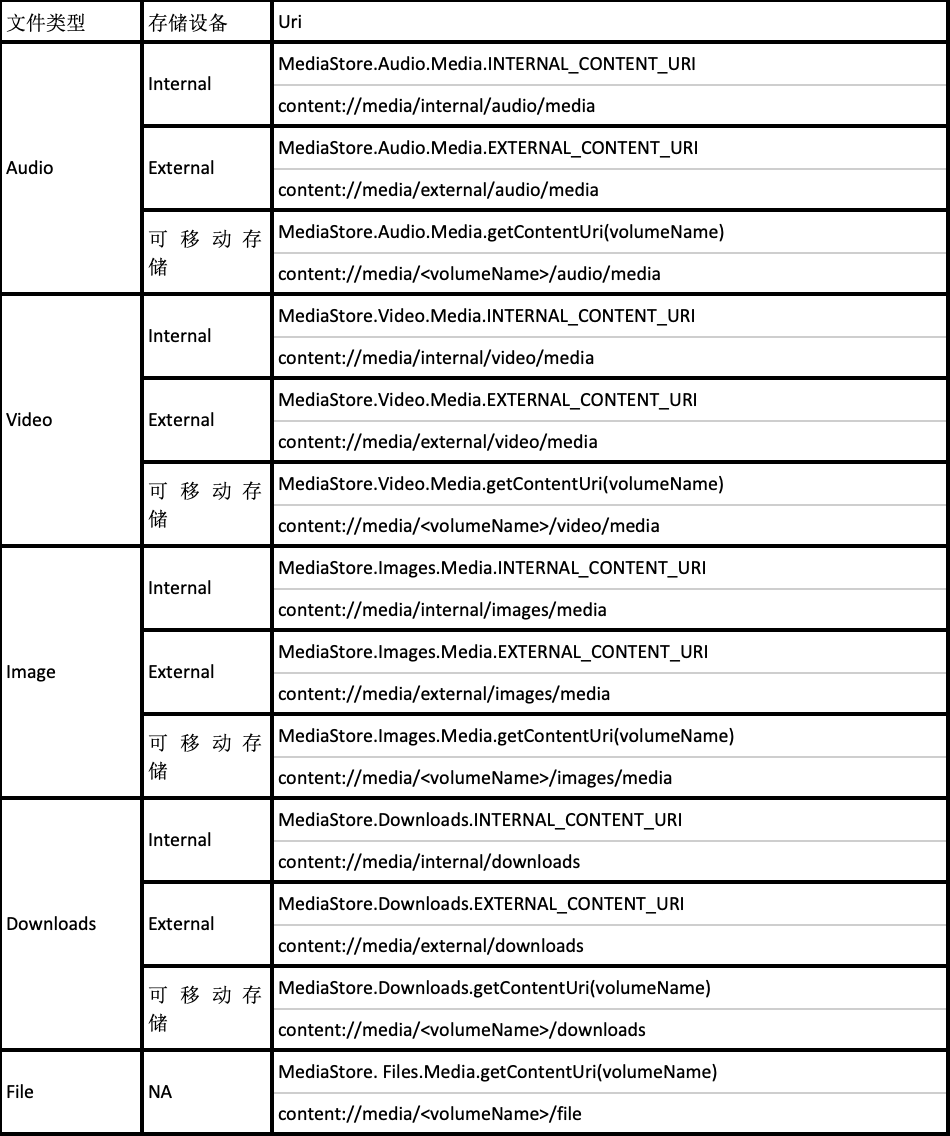 android应用沙盒大小限制 android沙盒模式_Storage_02