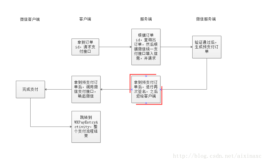 android微信支付怎么做的 android 微信支付_android