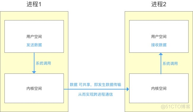 android怎么开机启动 android 开机流程_Android_05