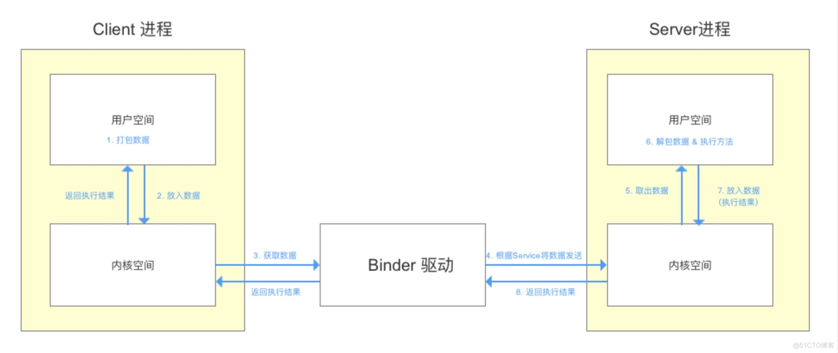 android怎么开机启动 android 开机流程_Android_06