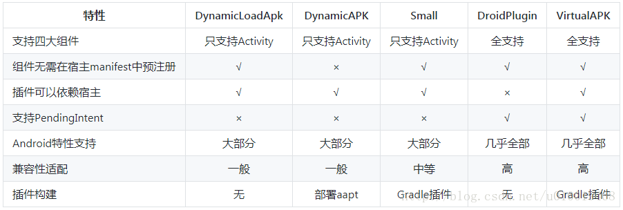 android手游sdk的开发 安卓sdk开发和app开发的区别_so文件