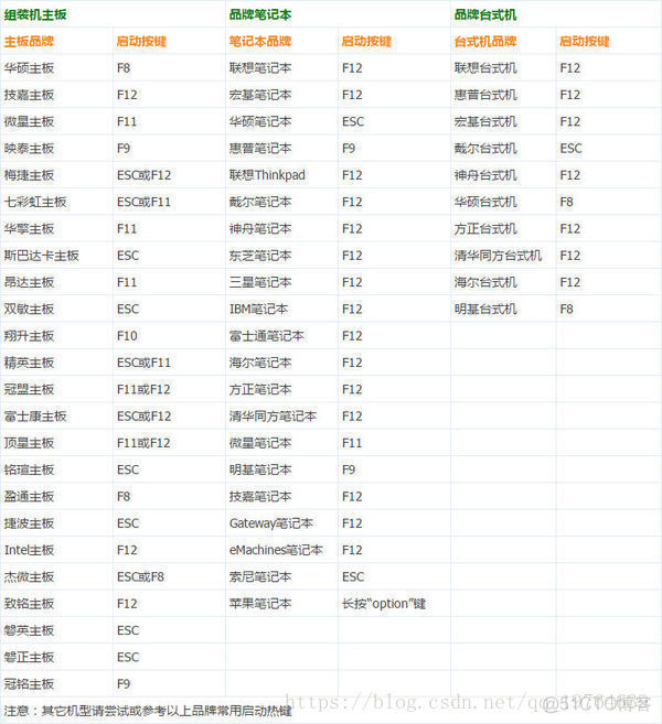 android控制局域网设备 安卓局域网唤醒_android控制局域网设备