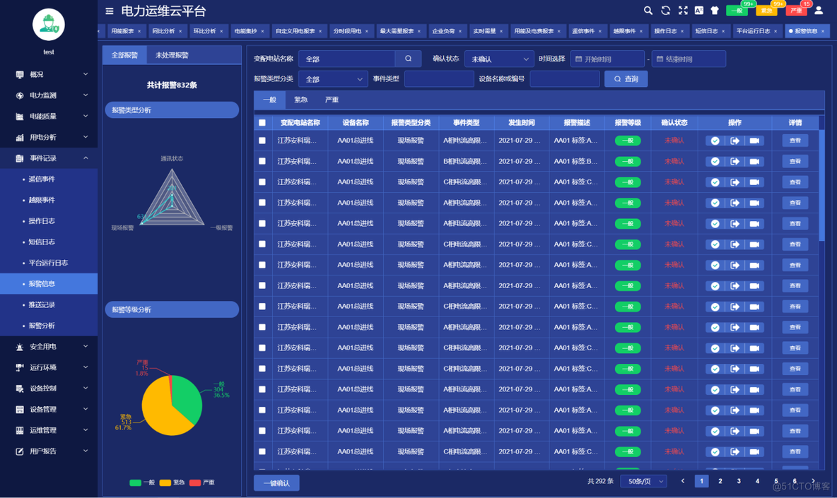 浅谈智能变电站运维管理平台的安全与设备维护_智能变电站_08