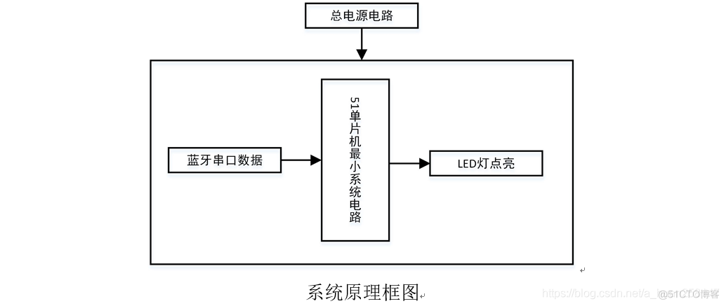 android控制灯编程 app控制灯的开关原理_串口