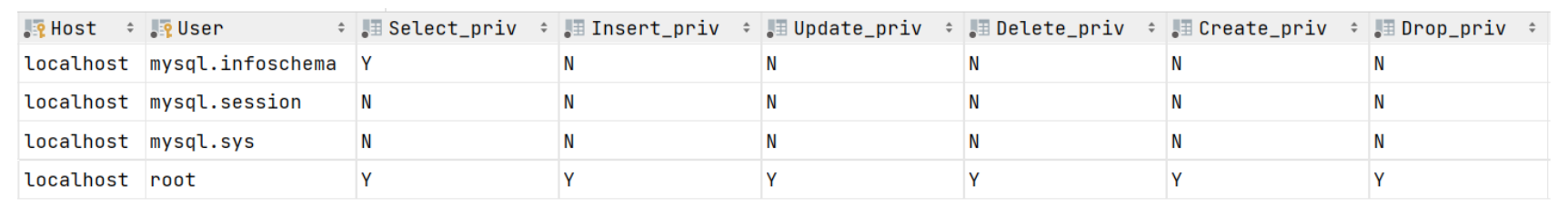 Mysql基础篇（一）之DDL、DML、DQL、DCL_mysql_70