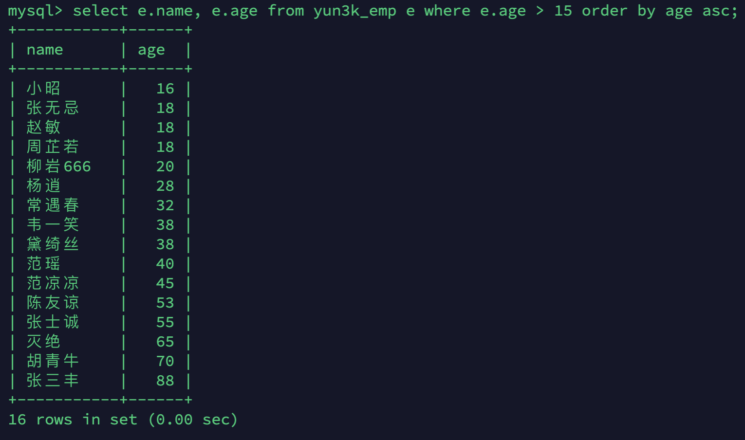 Mysql基础篇（一）之DDL、DML、DQL、DCL_表名_67