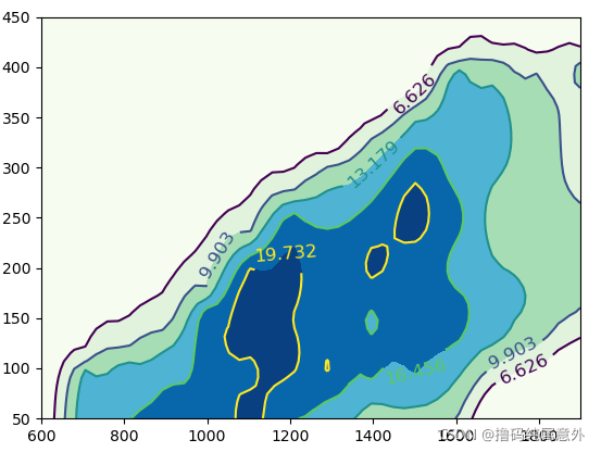 python 气象等值线 python绘制等值线图_数据