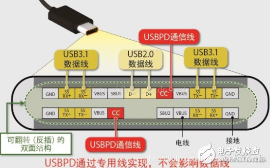 android接口开发视频教程 安卓接口原理图_ci_03