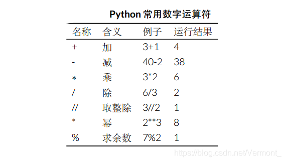 数字 python 训练模型 python编程数字_Python