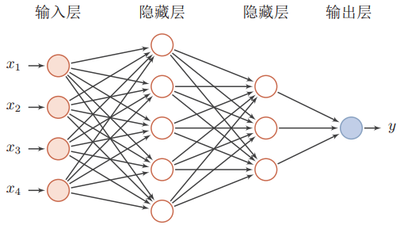 从零开始初识机器学习 | 京东云技术团队_神经网络_10