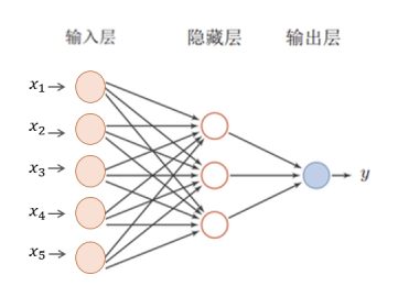 从零开始初识机器学习 | 京东云技术团队_深度学习_09